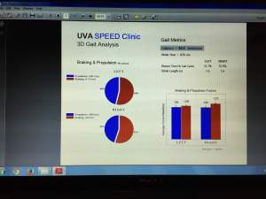 Elite runner Tina Muir shares her experience with the UVA SPEED clinic to fix inefficiencies as a marathoner.