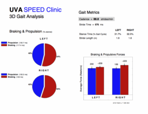 Elite runner Tina Muir shares her experience with the UVA SPEED clinic to fix inefficiencies as a marathoner.