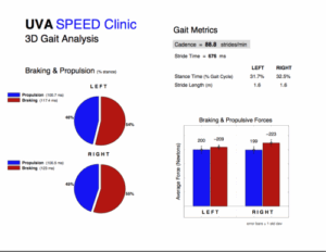 Elite runner Tina Muir shares her experience with the UVA SPEED clinic to fix inefficiencies as a marathoner.