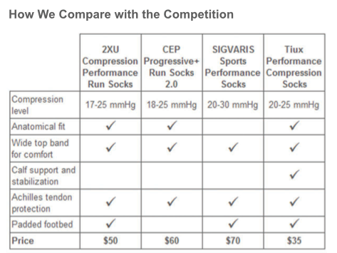 Tiux comparison