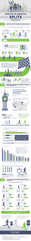 Positive vs. Negative Splits in a Marathon- Which is Best? copy • Tina Muir